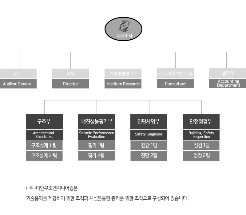 원본 조직도 자료